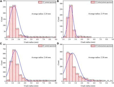 Experimental and Numerical Study on the Anchorage Effect of Bolted Jointed Rock Masses